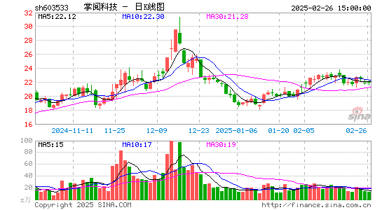 掌阅科技