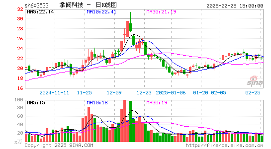 掌阅科技