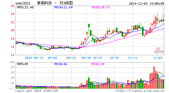 掌阅科技