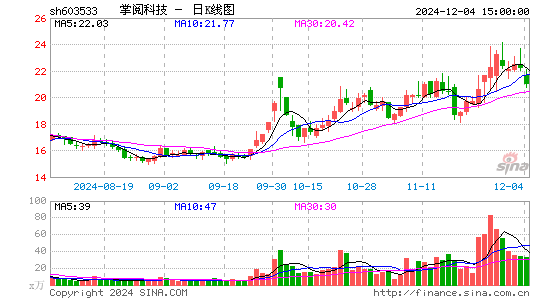 掌阅科技