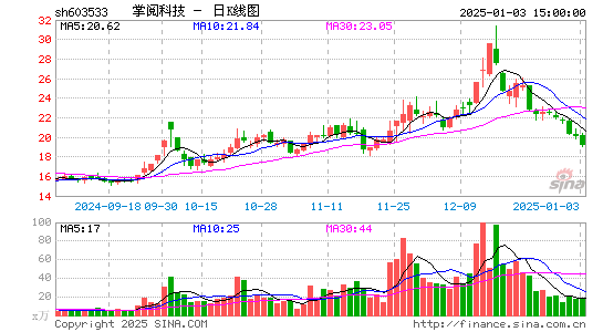 掌阅科技