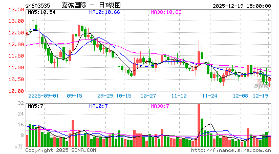 ���\���H