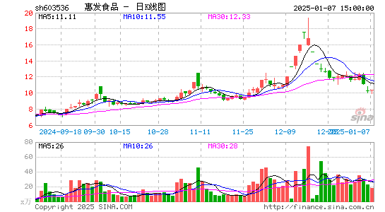 惠发食品