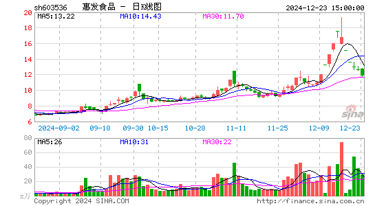 惠发食品