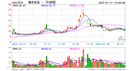 惠发食品