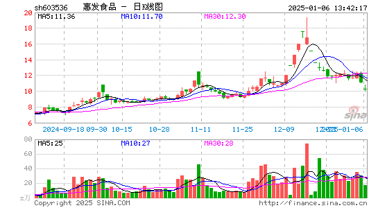 惠发食品