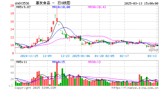 惠发食品