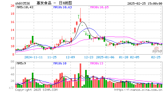 惠发食品