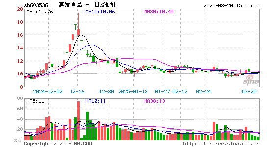 惠发食品