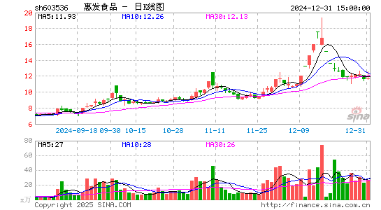 惠发食品