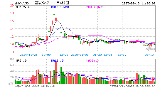 惠发食品