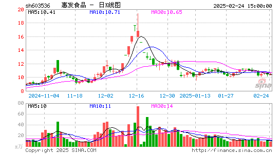 惠发食品