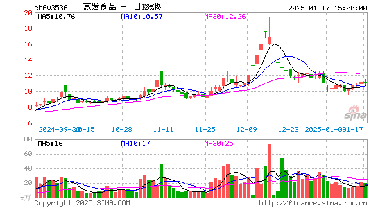 惠发食品