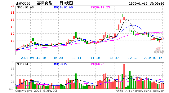 惠发食品