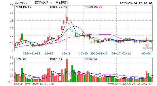 惠发食品