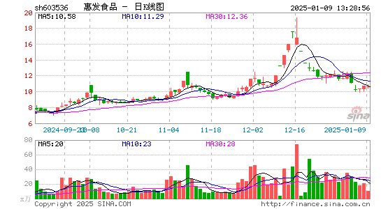 惠发食品