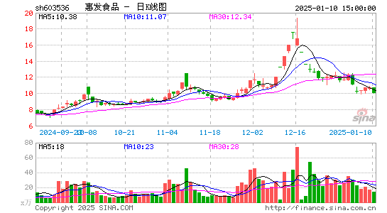 惠发食品