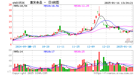 惠发食品