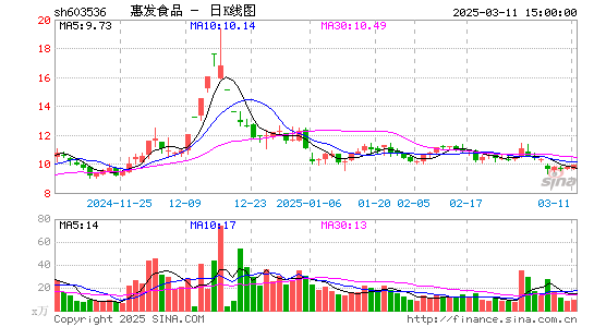 惠发食品