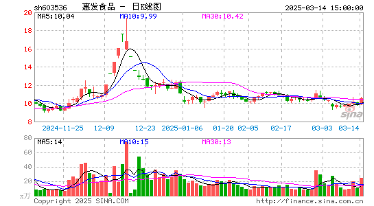 惠发食品