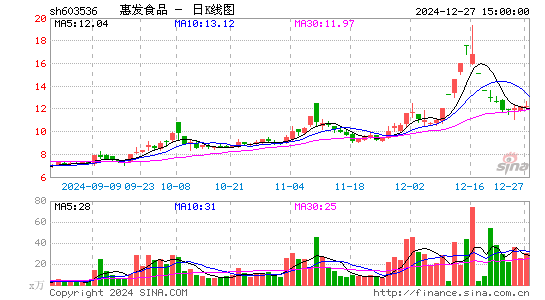 惠发食品