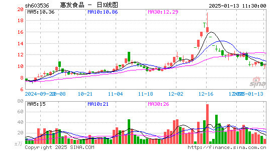 惠发食品