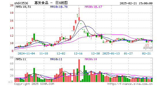 惠发食品