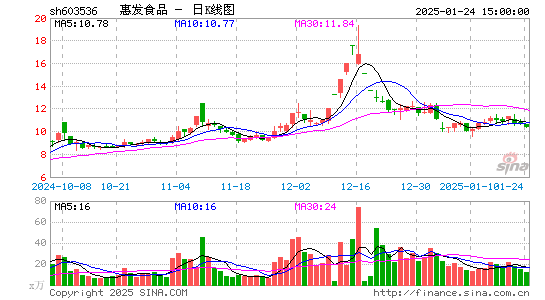 惠发食品