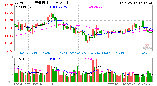 奥普家居