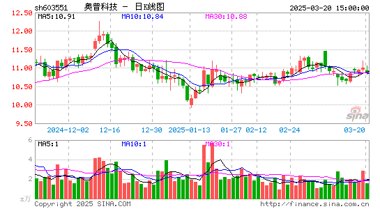 奥普家居