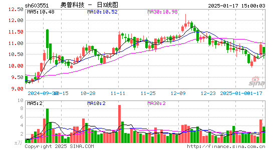 奥普家居