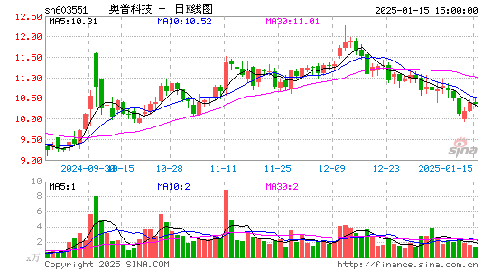 奥普家居