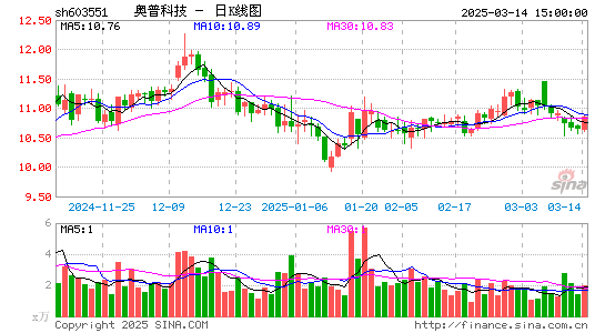 奥普家居