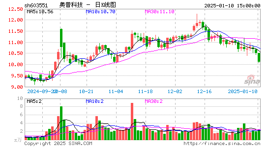 奥普家居