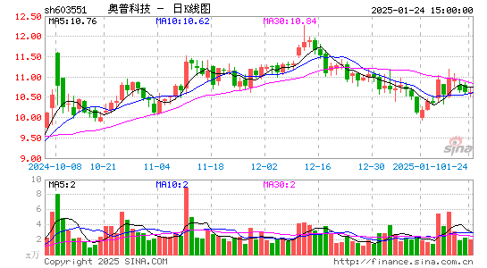 奥普家居