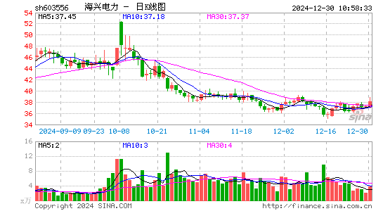 海兴电力