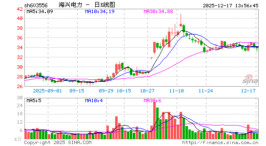 ���˵���