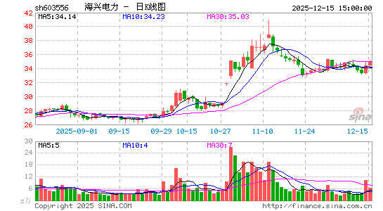 ���˵���