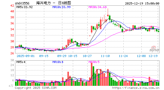 ���˵���