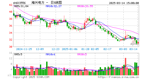 海兴电力