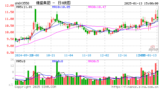 健盛集团