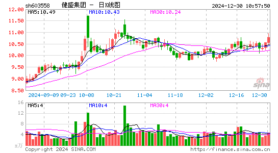 健盛集团