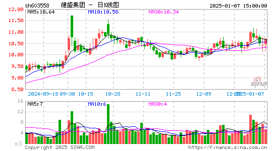 健盛集团