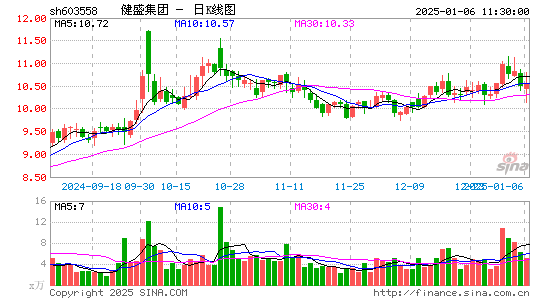 健盛集团