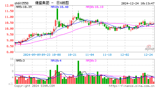 健盛集团