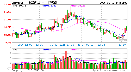 健盛集团