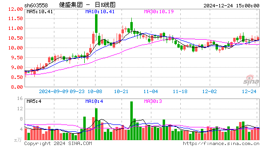 健盛集团