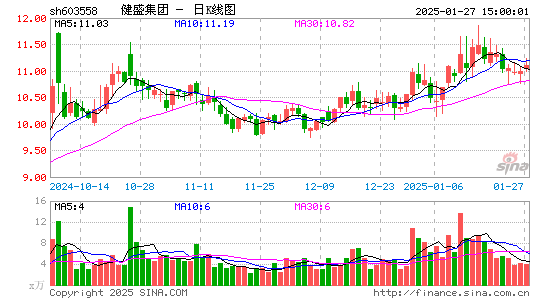 健盛集团