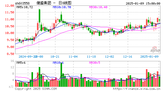 健盛集团