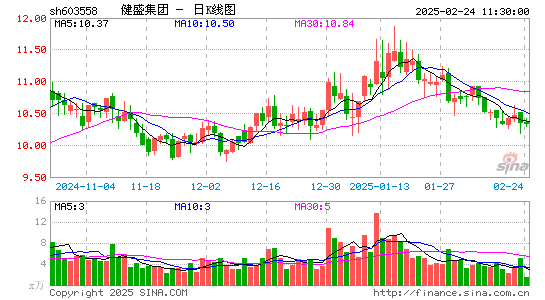 健盛集团